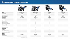 Технические характеристики электрического резчика по бетону Зубр Профессионал ЗШ-П100-2700 ПСТ Технические характеристики электрического резчика по бетону Зубр Профессионал ЗШ-П100-2700 ПСТ